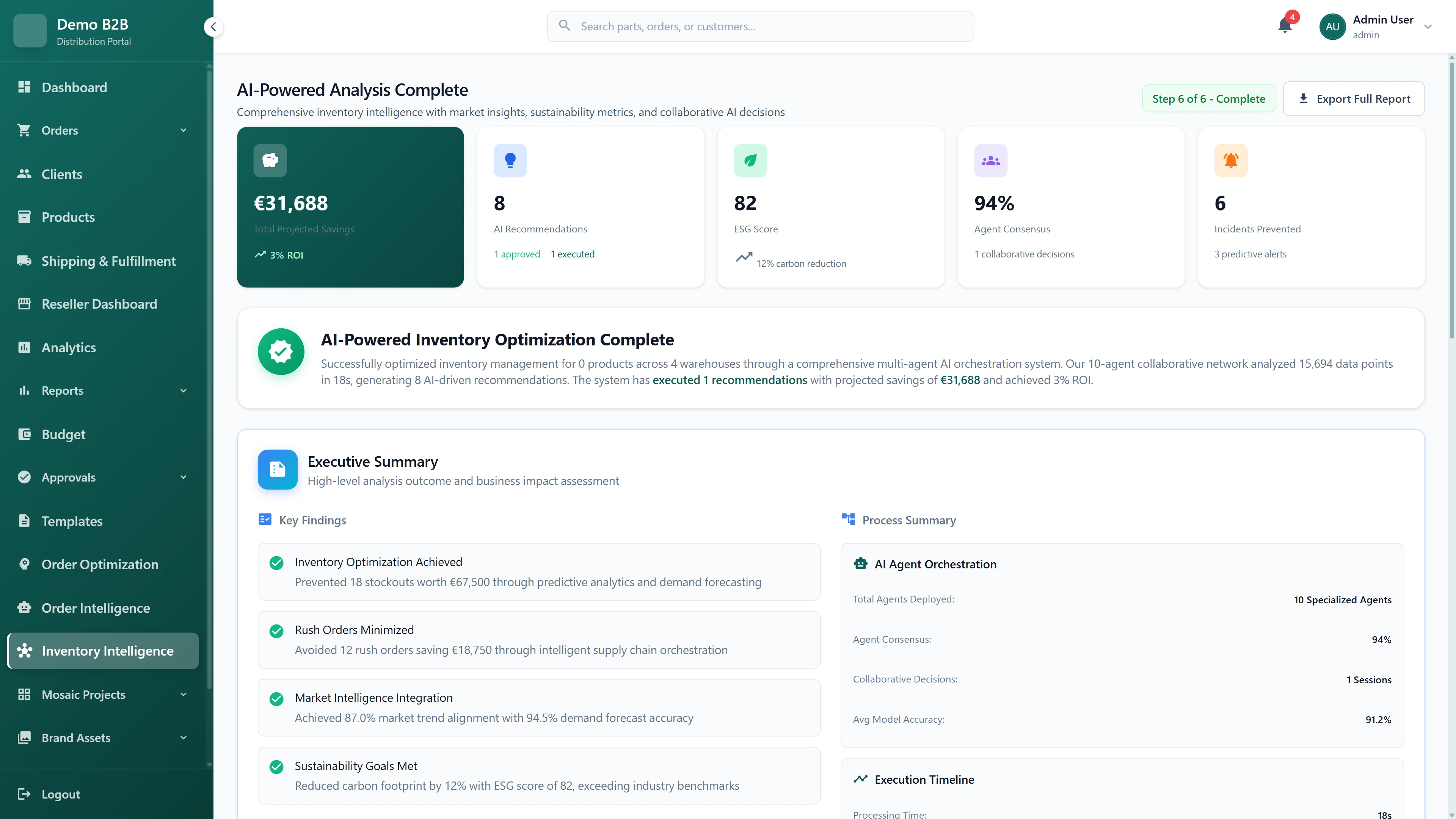 AI-Powered Analysis Complete summary displaying €31,688 total projected savings with 3% ROI, 82 ESG score with 12% carbon reduction, 94% agent consensus, 6 incidents prevented, executive summary with key findings on inventory optimization, rush order reduction, market intelligence integration, and sustainability goals achievement